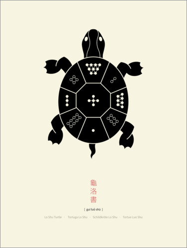 Poster Die Lo Shu Schildkröte