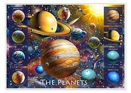 Poster Planeten Namen